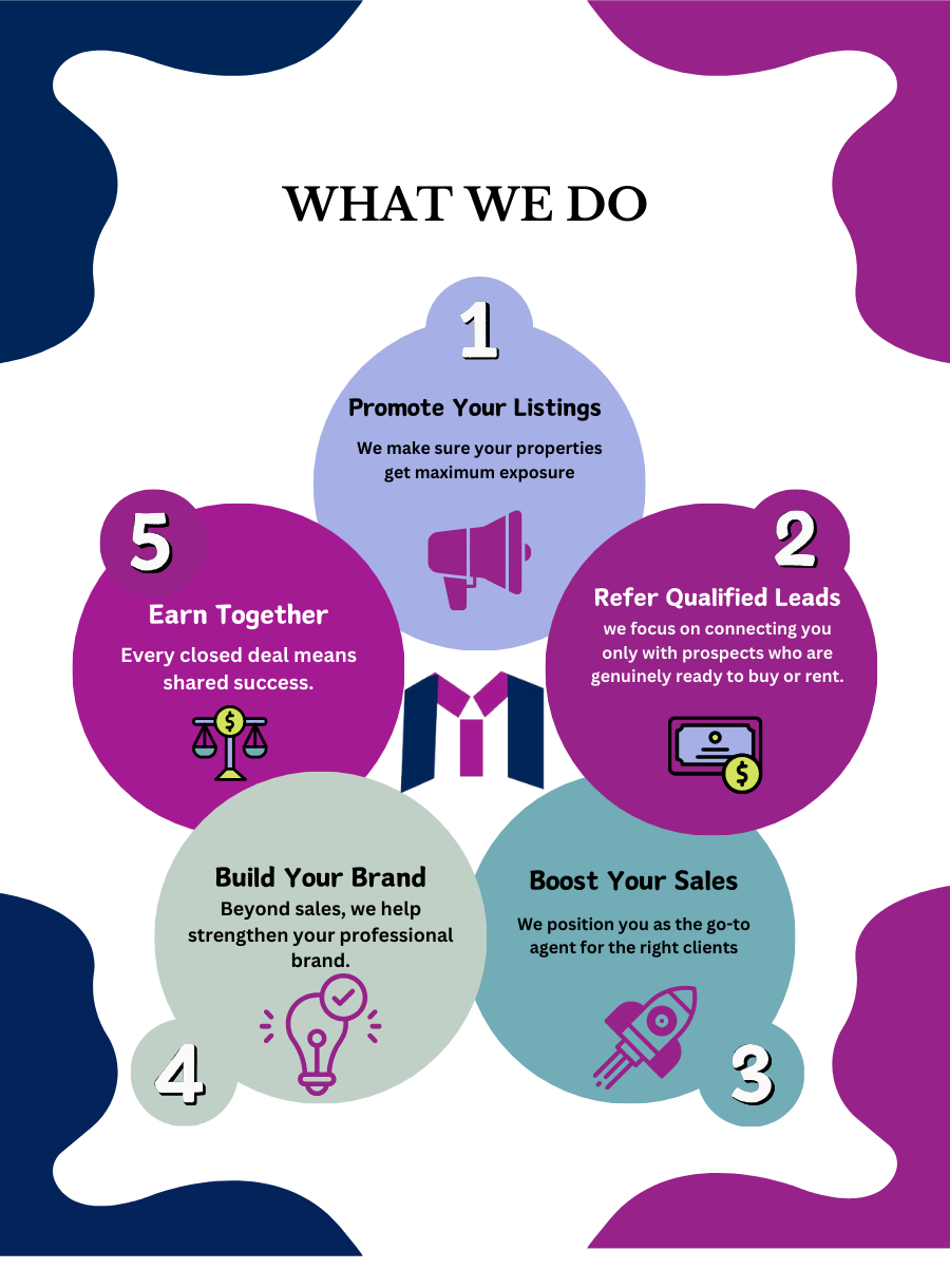 What we do